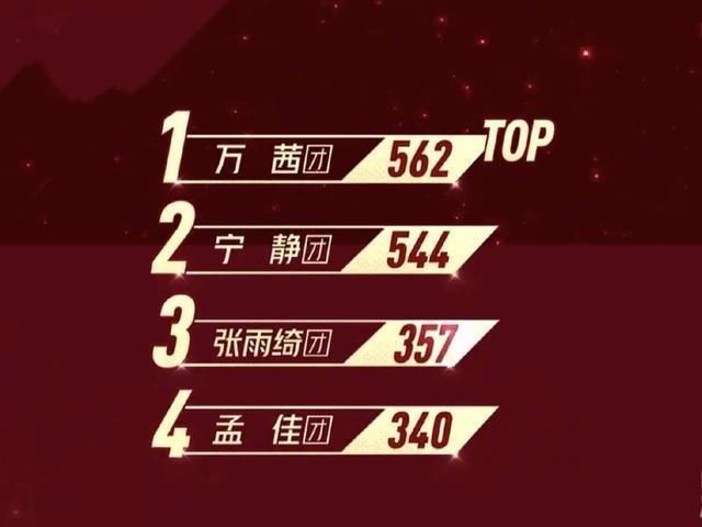  金莎|《浪姐》三公淘汰名单，孟佳solo倒数第一，金莎失误大哭