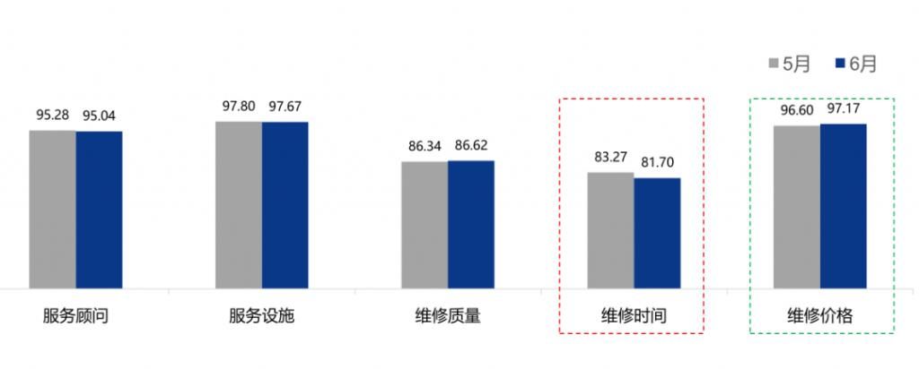 CADA云数聚|消费者对时间要求越来越高,大多数人更喜欢选择上午进店
