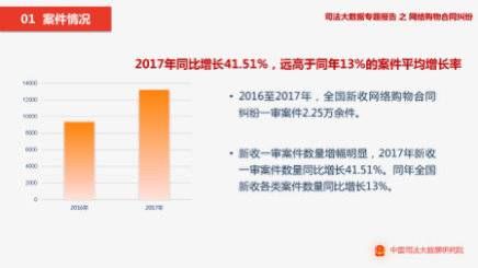 合同纠纷|针对网络购物合同纠纷《民法典》有这些规定