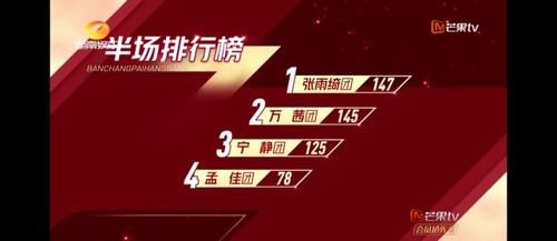  排名|孟佳排名垫底被淘汰，张萌要捧红她，宁静安慰疑暗示被安排淘汰
