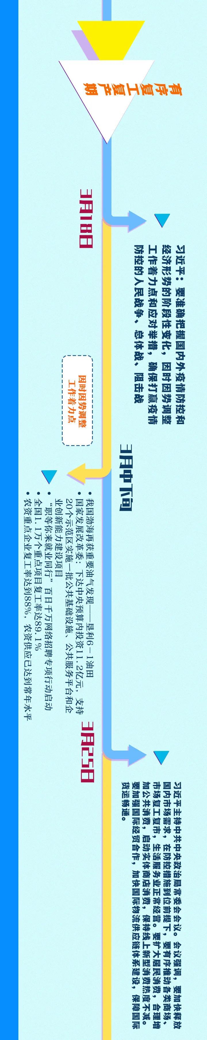 收藏|这张长长长长长长长长长图，信息量很大！快收藏！