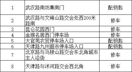 修鞋、修车、配钥匙……兰山区公布107处便民服务点！（附地址）