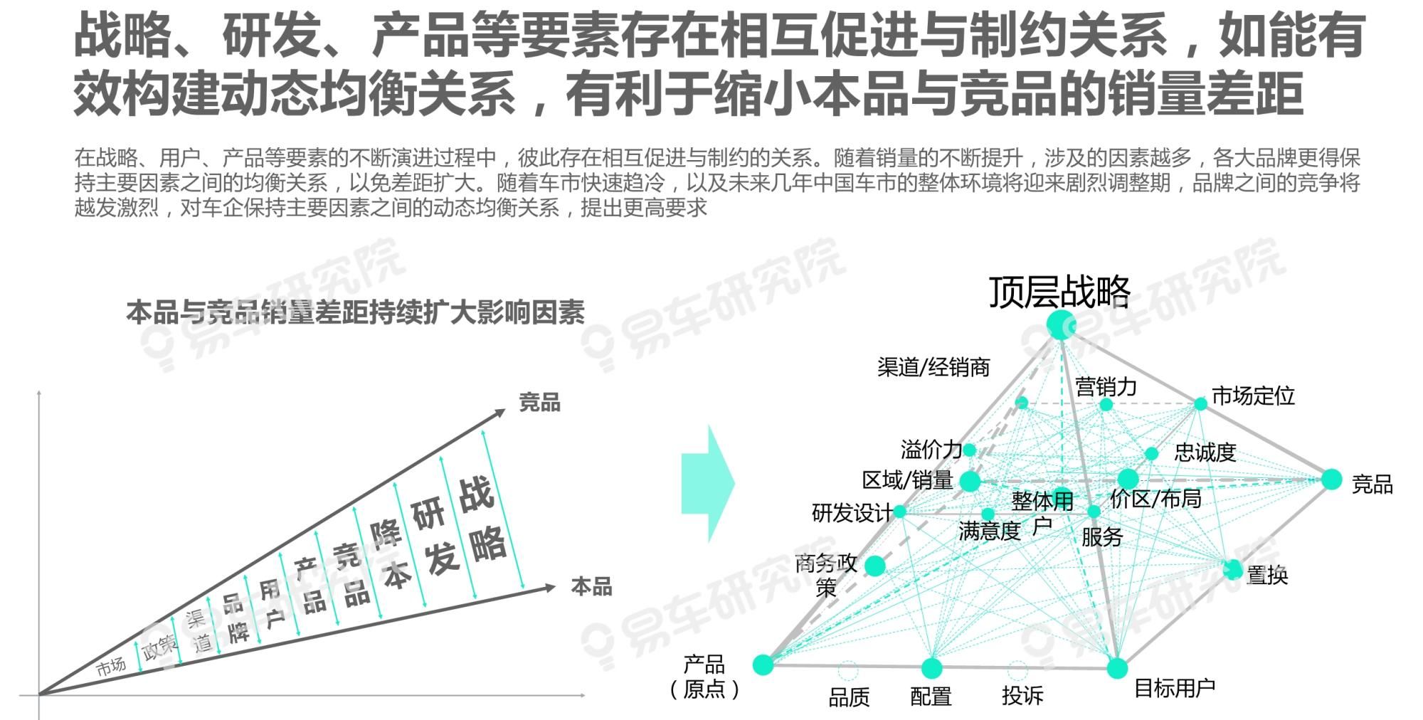  吉利|沃尔沃汽车市场竞争力分析报告2020：如何缩小与BBA的销量差距