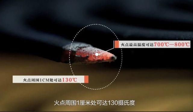  阳台|【提醒】高温你怕了吗？不注意这些事更可怕