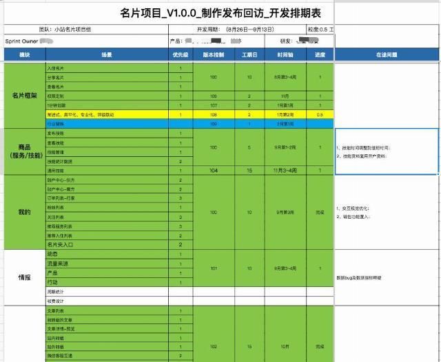  产品|产品从业干货-基础技能篇：如何优雅的驾驭需求？