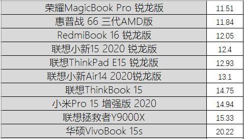  笔记本|“饥饿游戏”后12款笔记本大乱战 市面上你pick的全都有!