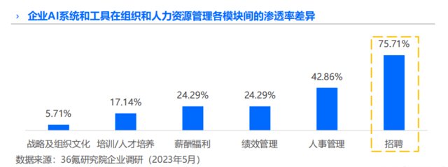 Moka发布《AGI时代组织变革研究报告》