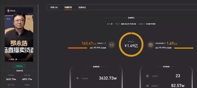  直播|罗永浩直播口误：原谅那个头秃的老年人吧