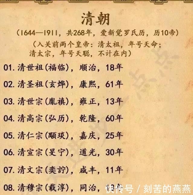 历史|中国历史上所有皇帝的顺序!涨知识!
