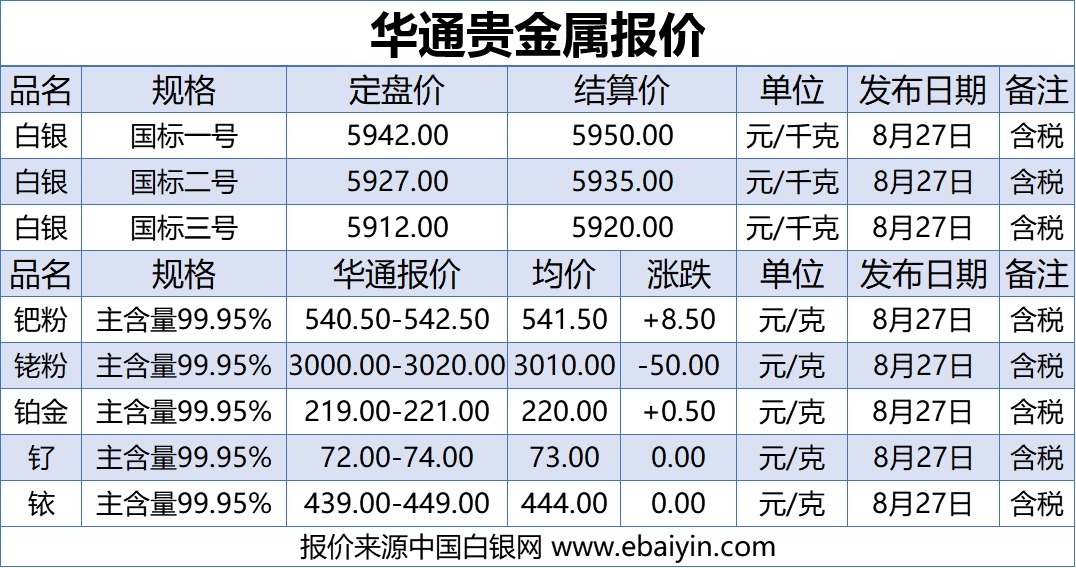 PG电子- 百家乐- 彩票- 麻将糊了- PG电子试玩贵研铂业前三季度营收利润双增长 高度重视科技研发及供销渠道建设