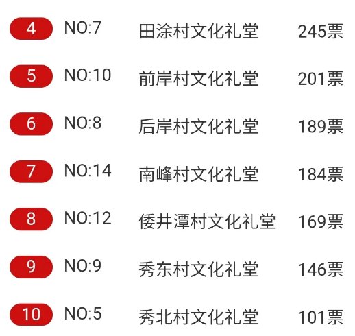 展演|“红歌展演”线上投票中奖名单公布！快来领取现金大奖~