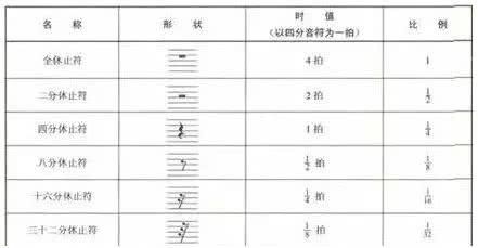  五线谱|最全五线谱上的符号，不用再翻乐理书了！