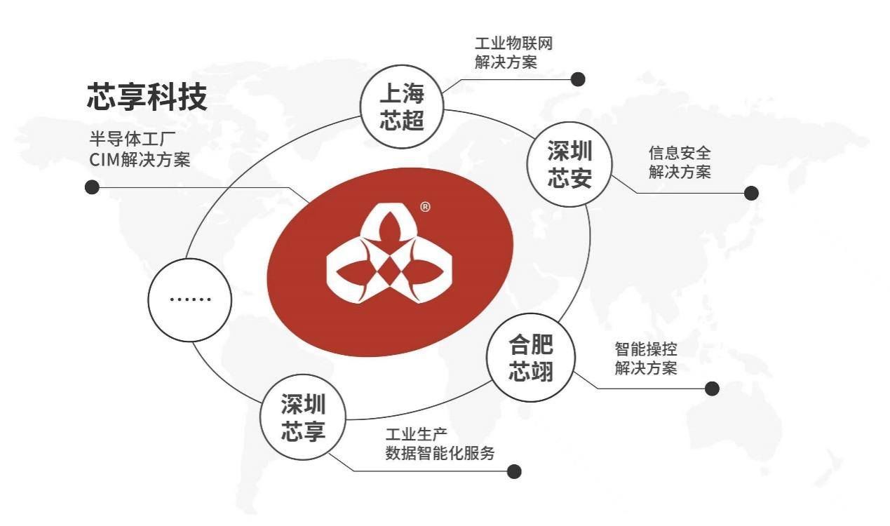 联合首发丨芯享科技完成数亿元B轮融资