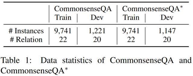  BERT|常识知识确能被捕获，西湖大学博士探究BERT如何做常识问答