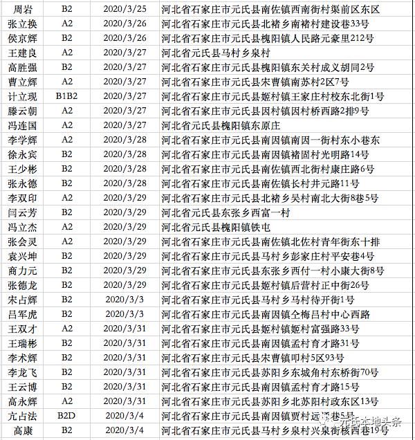  元氏|有你认识的吗？元氏这548名驾驶人【逾期未检证】！请尽快处理！