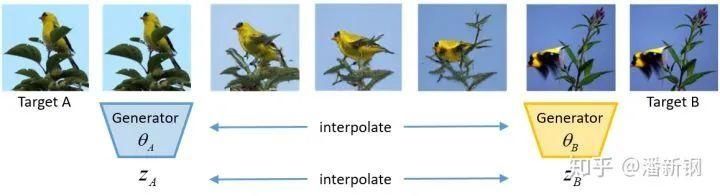  ECCV|ECCV 2020 | 实现通用图像复原与编辑，仅需要一个预训练的GAN
