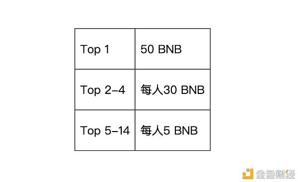  矿池|币安矿池视频征集