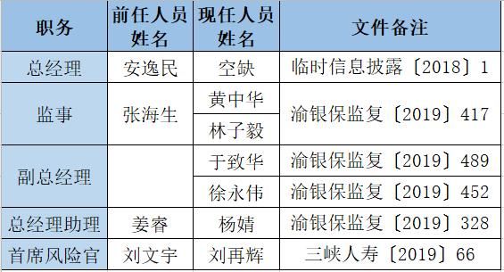  冻结|高层变动频繁，大股东股权遭冻结，三峡人寿上半年亏损继续扩大