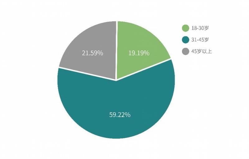  线时长|这个打车平台的司机平均驾龄10.6年，女司机比男司机更拼