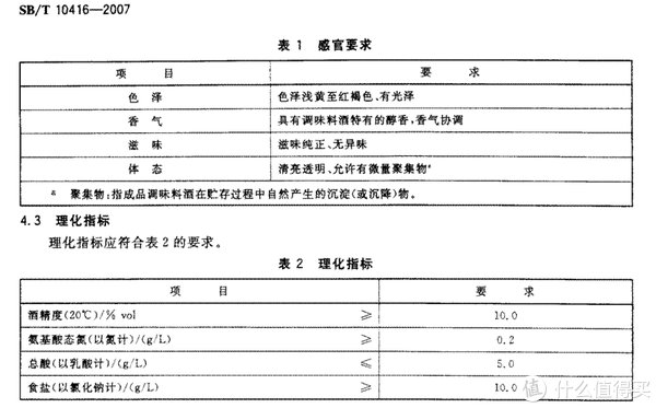 解析|建议收藏！5种14款调料选购指南及单品推荐（附酱油、食醋、料酒、蚝油、番茄酱标准深度解析）