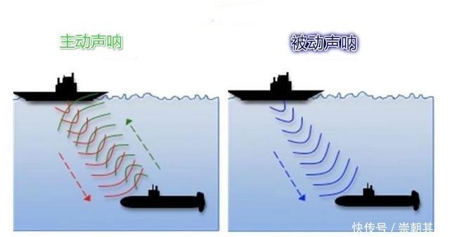 潜艇|能观六路 可听八方,潜艇水下“顺风耳”——声呐系统面面观