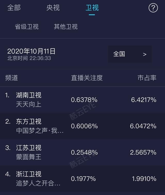 谭咏 我们的歌2：前辈配置豪华，新生首秀拉胯，李健追星谭咏麟成为舞台之光