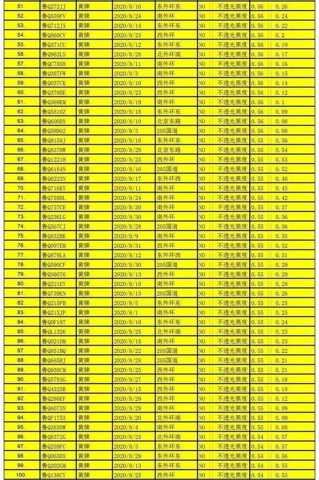 赶紧|名单公布！临沂1000辆机动车被抓拍，有这种情况，赶紧自查