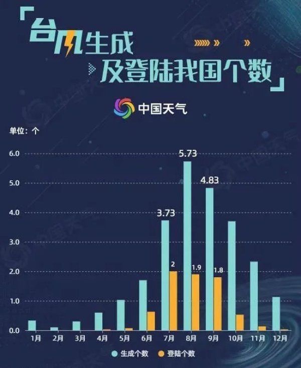 发展为台风|2020年台风胚胎最新消息: 3号台风森拉克什么时候会生成?