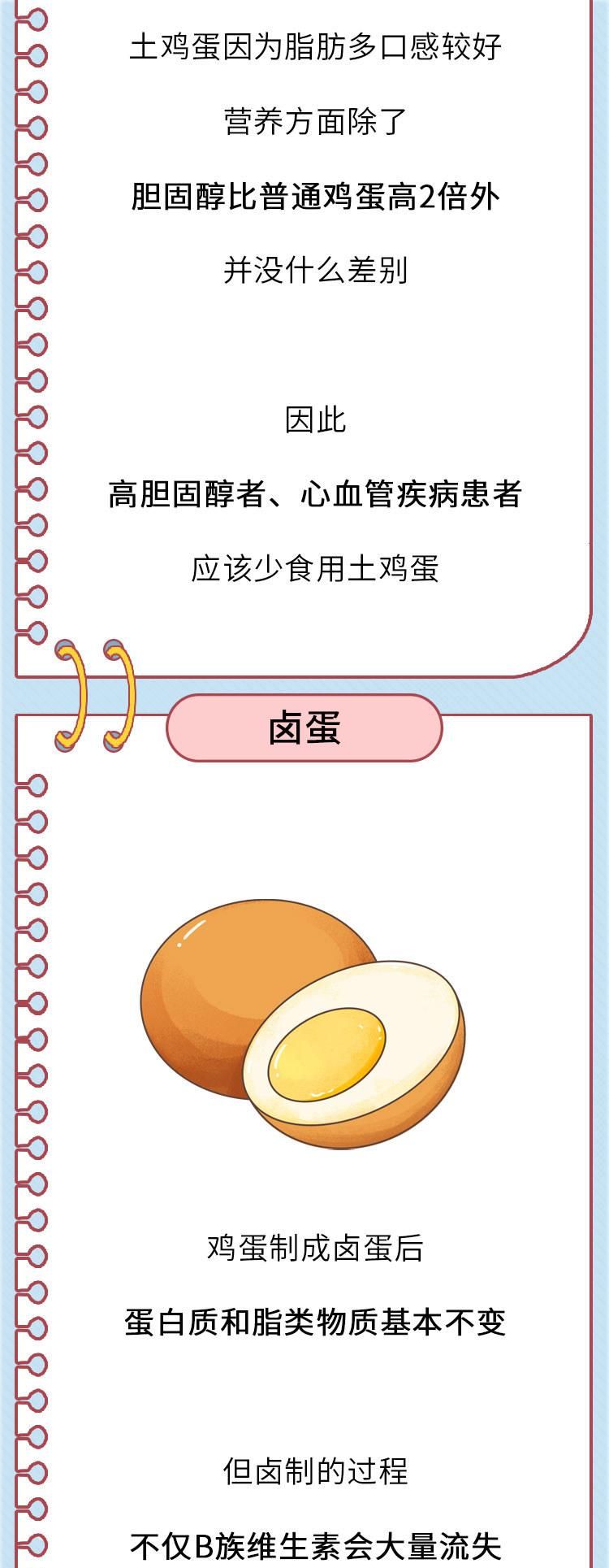  差别|鸡蛋、鸭蛋、鹌鹑蛋……营养差别这么大，不知道就亏大了！