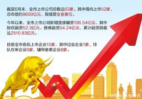 新时代 新征程 新伟业|境内上市公司市值全省第一
