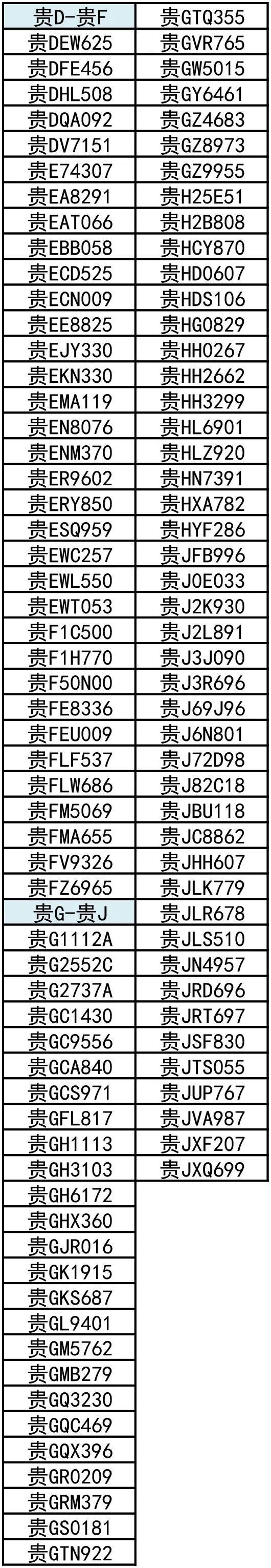 竞创|好消息！“交通零违法竞创”首轮中奖名单来了！您报名了吗?