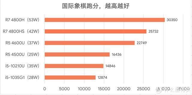  游戏|能文能武：ROG 幻14评测