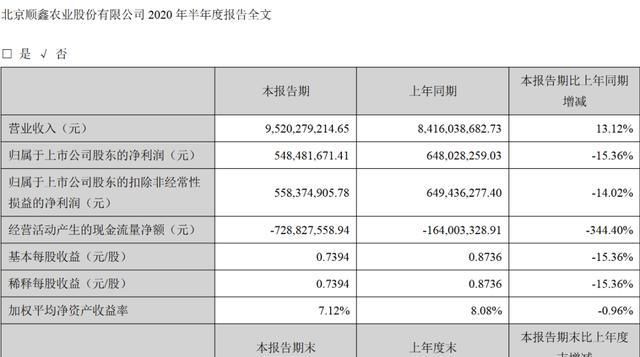 下滑|顺鑫农业上半年利润下滑15%,牛栏山萎缩,猪肉毛利率不足2%
