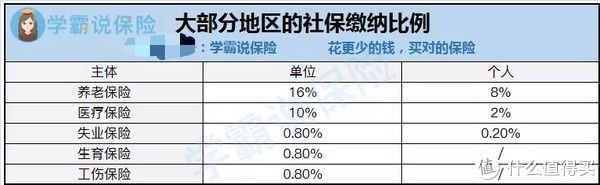 缴纳基数|社保断缴无所谓？小心裸辞一时爽，断缴火葬场……