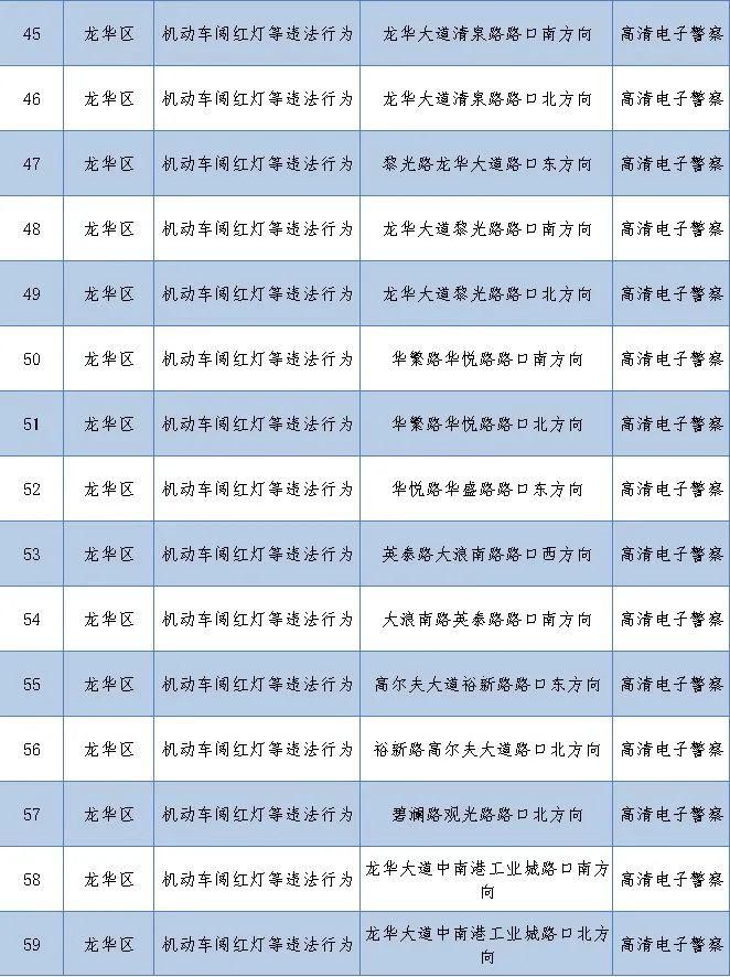路口|老司机快收藏！深圳262套监控设备在这些路口上岗，专拍交通违法