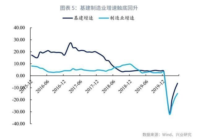  贷款同比|银行资产配置观察第19期：信贷业务年中回顾与展望