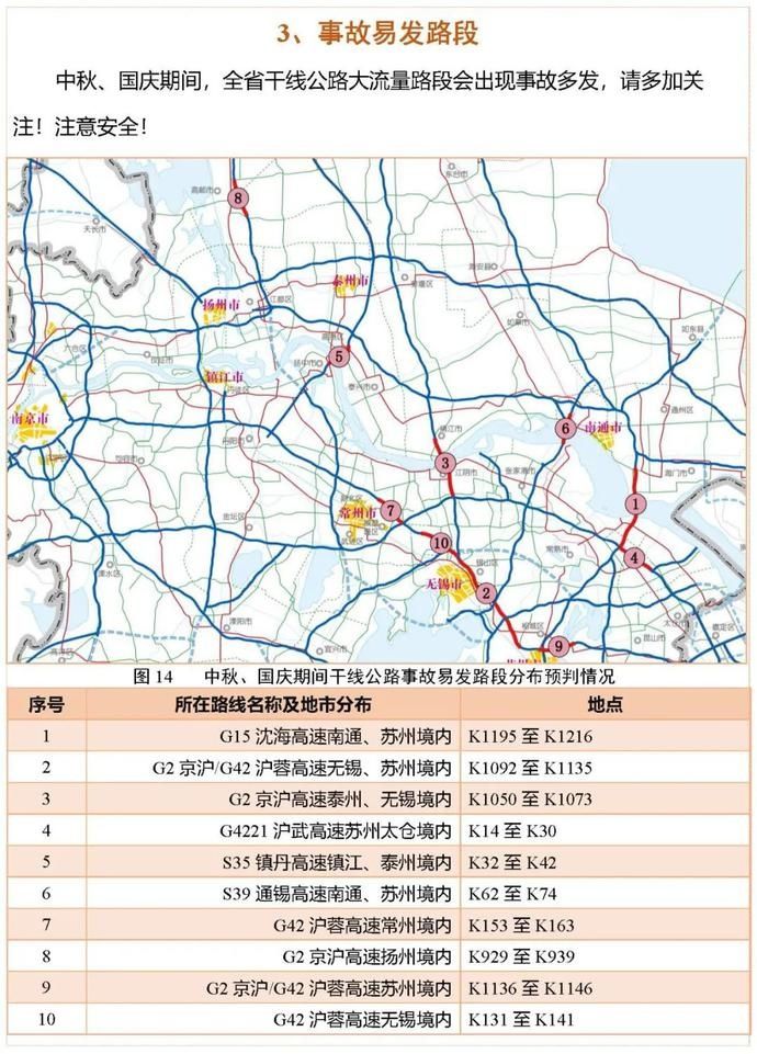 出行|中秋国庆出行!江苏公路出行服务指南请收好!