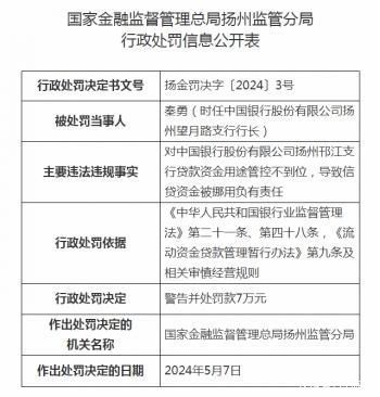 中国银行扬州邗江支行被罚30万元 一支行行长被警告罚款