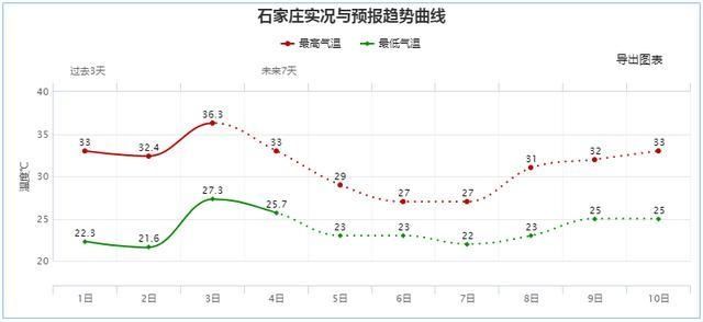 暴雨|紧急提醒！暴雨+大暴雨！河北入汛以来最强大范围降雨来袭