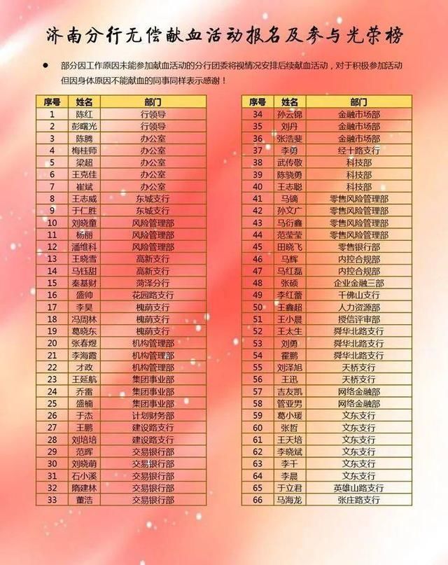 心向党|民生银行济南分行举办“青春心向党抗疫献热血”红七月献血活动