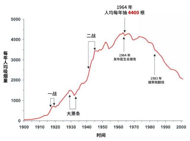 医生|这些人，把癌症贩卖给了你