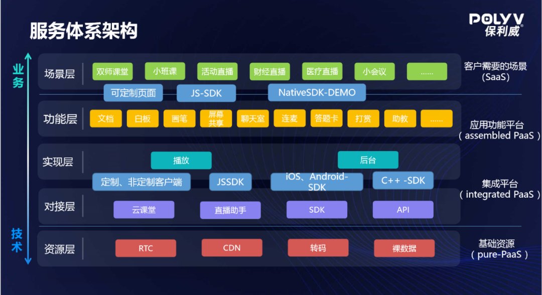  公域|保利威副总裁周鑫：打通公域和私域，企业直播实现全域营销管理