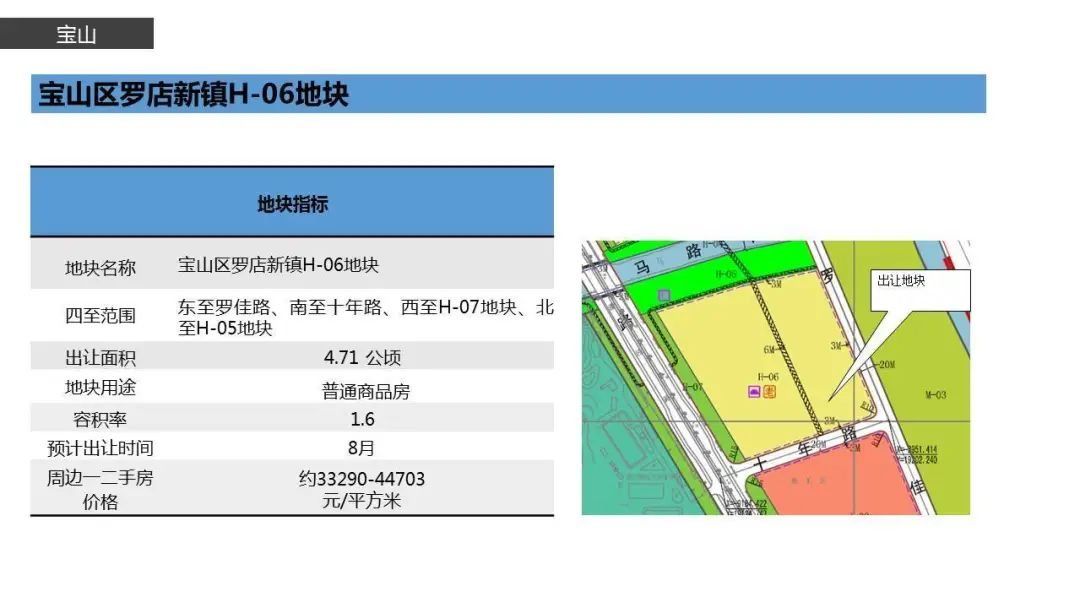  土地交易|上海土拍放大招！17幅重点待拍地块信息公开！