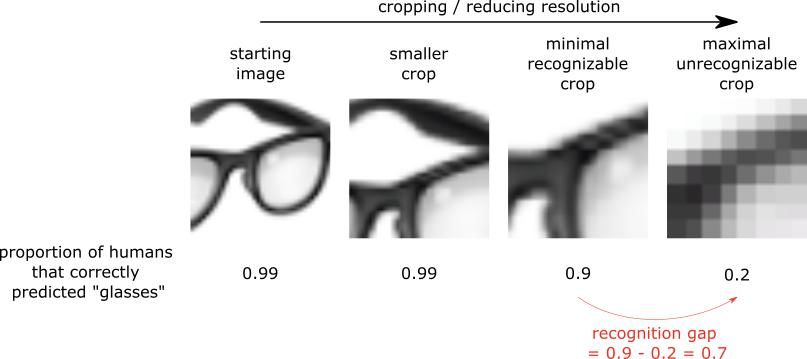  研究|人类和机器感知比较中常见的三大陷阱，你中了几条？