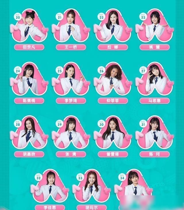  新鲜出炉|《创造营2020》排名新鲜出炉