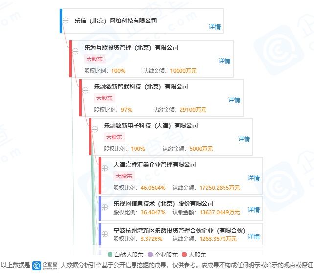  核准|乐视金融已核准注销：原因为决议解散