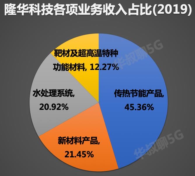  冠军|原来，多家隐形冠军企业都在它手上