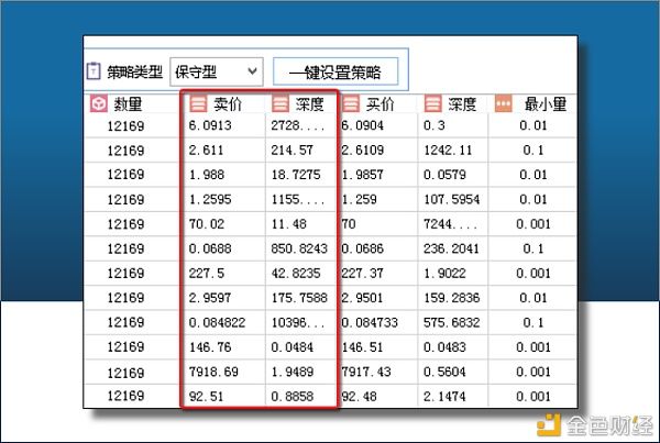  CCR机器人买|CCR机器人基础名词解释（列表字段）