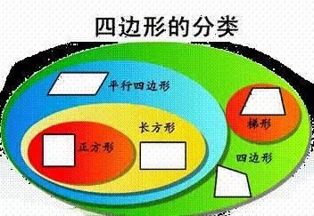 电子版|2020秋人教版四年级数学（上册）教材高清电子版及知识要点