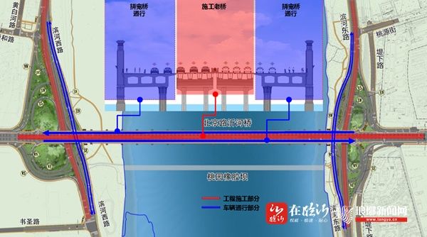  封路|重磅！临沂北京路沂河桥施工不封路！